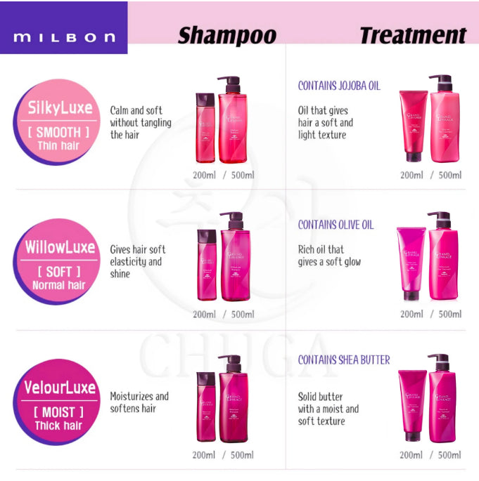 Milbon Grand Linkage W Willowluxe Hair Treatment ผลิตภัณฑ์ บำรุงเส้นผม แบบล้างออก