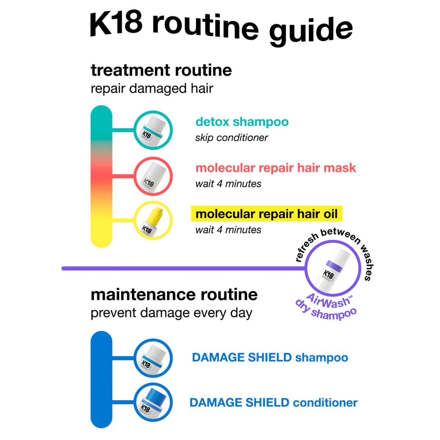k18 Air Wash Dry Shampoo เค18 แชมพูสระผมแห้ง