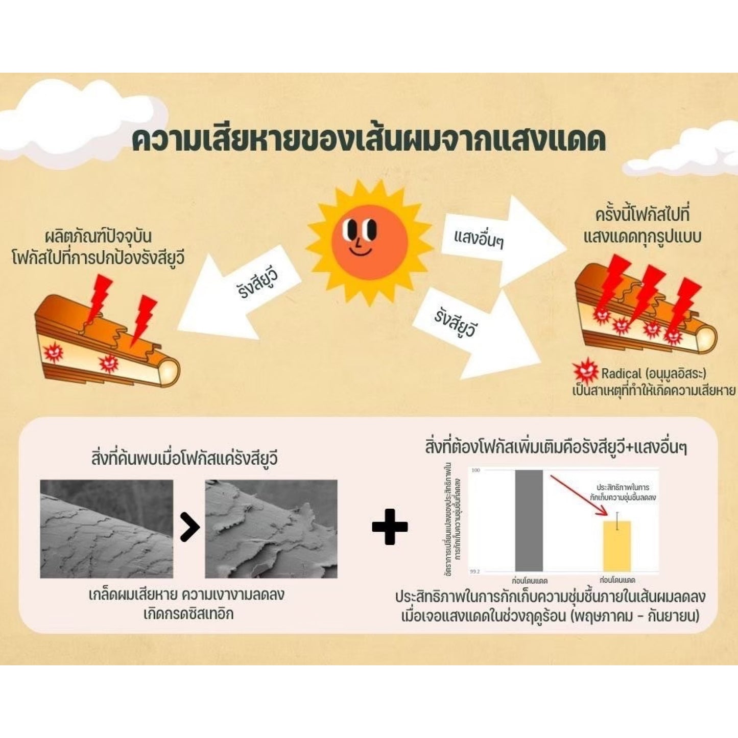 ปามล์ ป้องกันแสงแดด Milbon Elujuda Sun Protect Balm