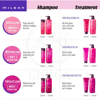 Milbon Grand Linkage W Willowluxe Hair Treatment ผลิตภัณฑ์ บำรุงเส้นผม แบบล้างออก