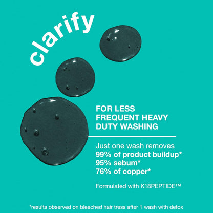 k18 Peptide Prep Detox Shampoo ดีท๊อกแชมพู