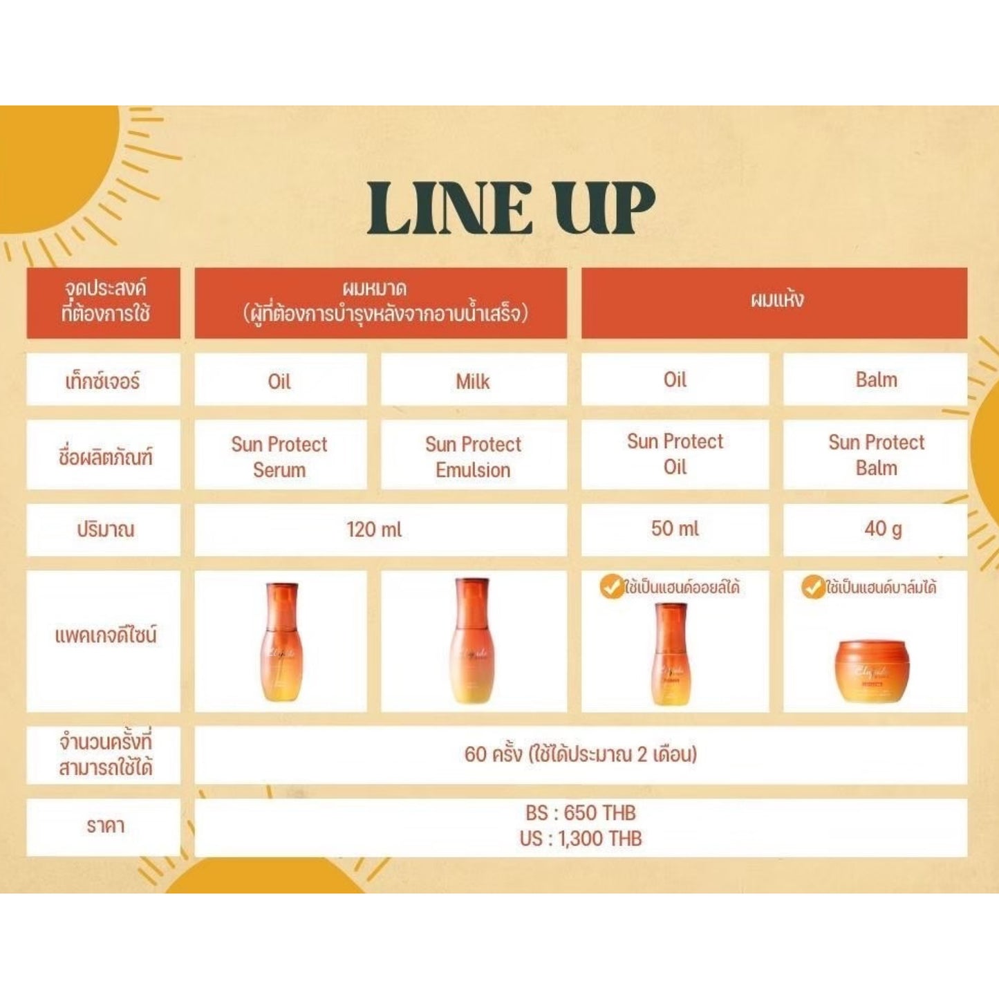 เซรั่ม ป้องกันแสงแดด Milbon Elujuda Sun Protect Serum