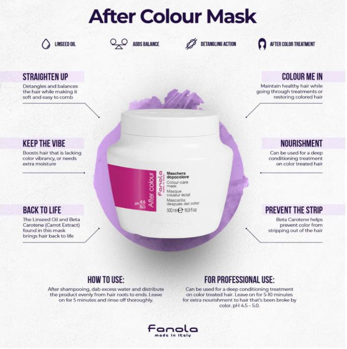 Fanola After Color Mask - [London Salon]