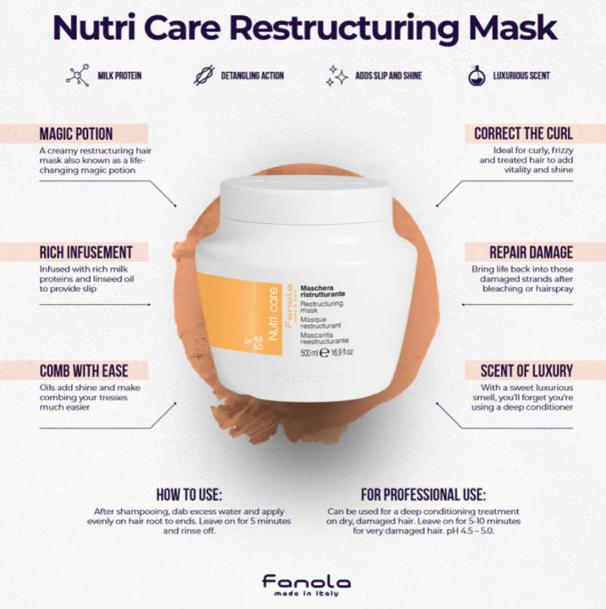 Fanola Nutri Care Restructuring Hair Mask - [London Salon]